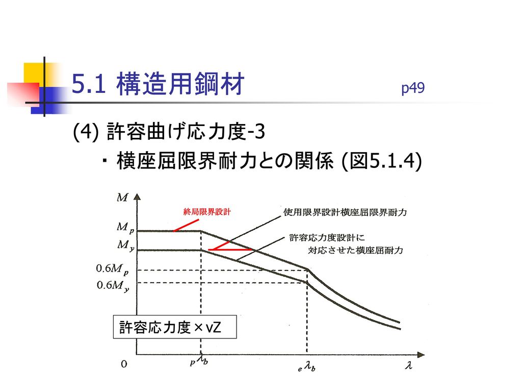 楽天ランキング1位】 鋼構造設計基準 : 許容応力度設計法 健康/医学